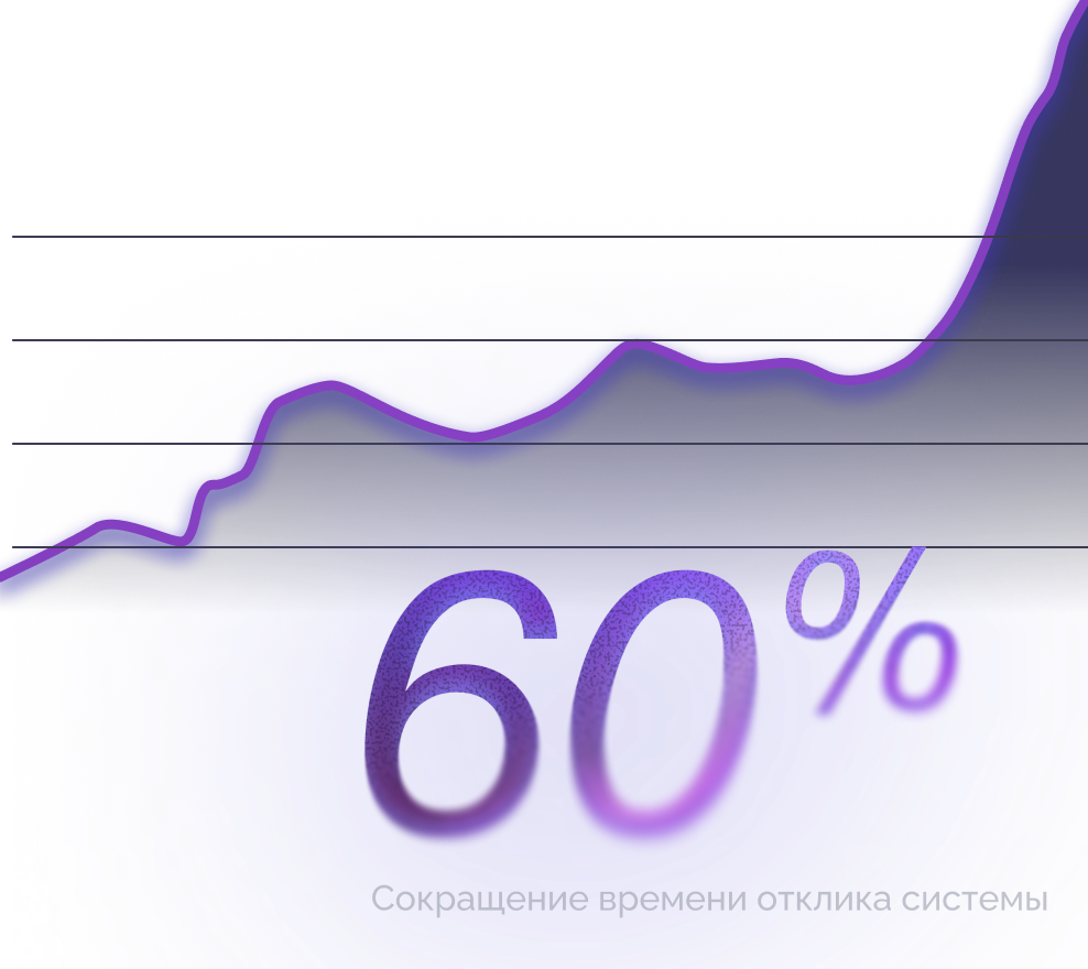 Увеличиваем производительность