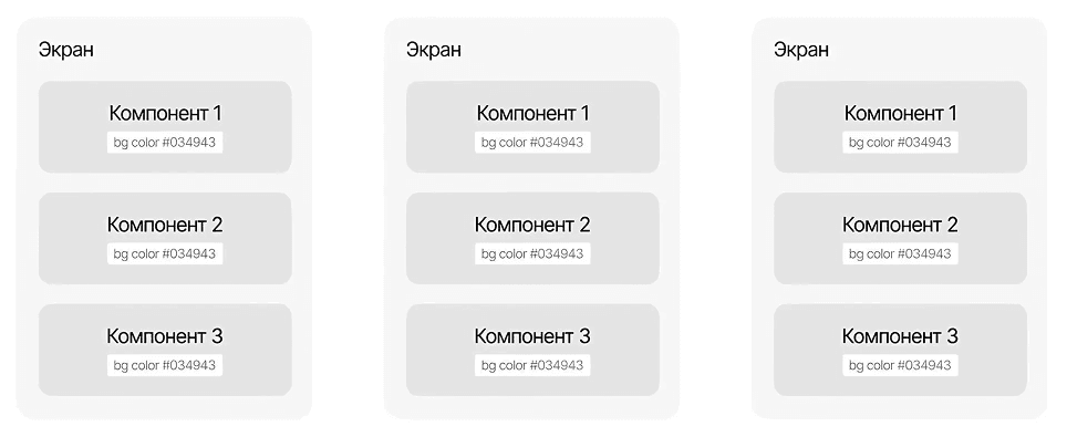 Мы видим повторяющиеся элементы, но связи между ними нет